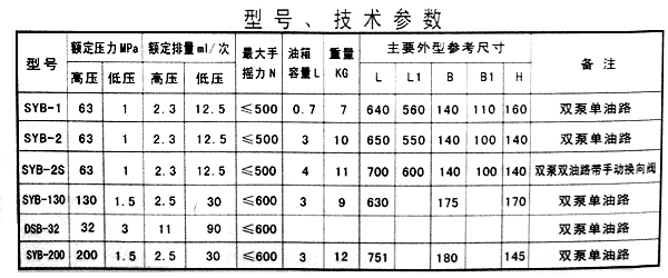 雙向手動(dòng)液壓泵